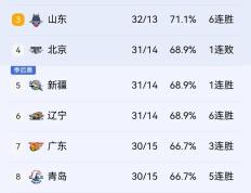  TheShy在湖人比赛中出色发挥，比赛局势复杂引发热议！比赛高潮迭起