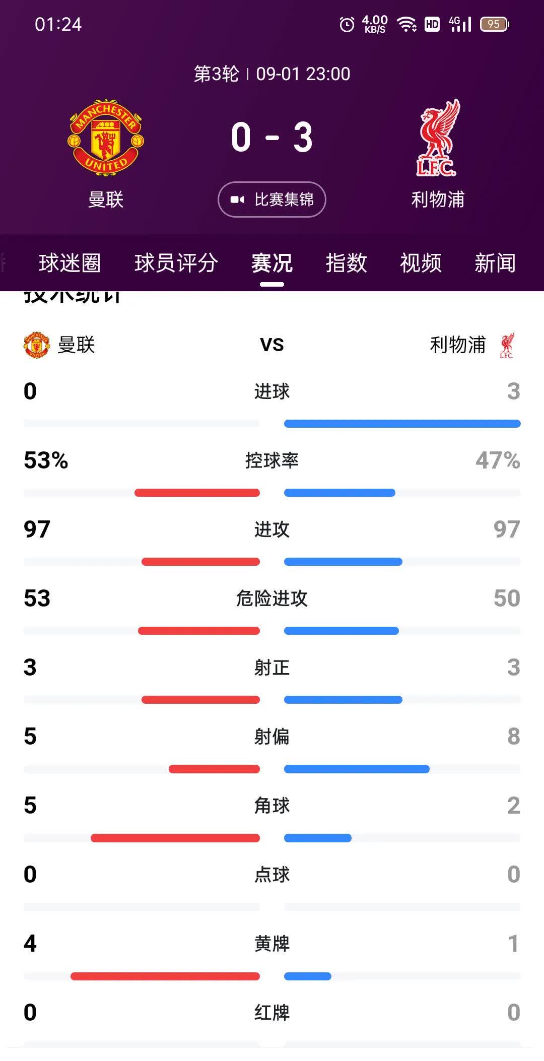 利物浦主场告捷，稳居积分榜榜首的简单介绍